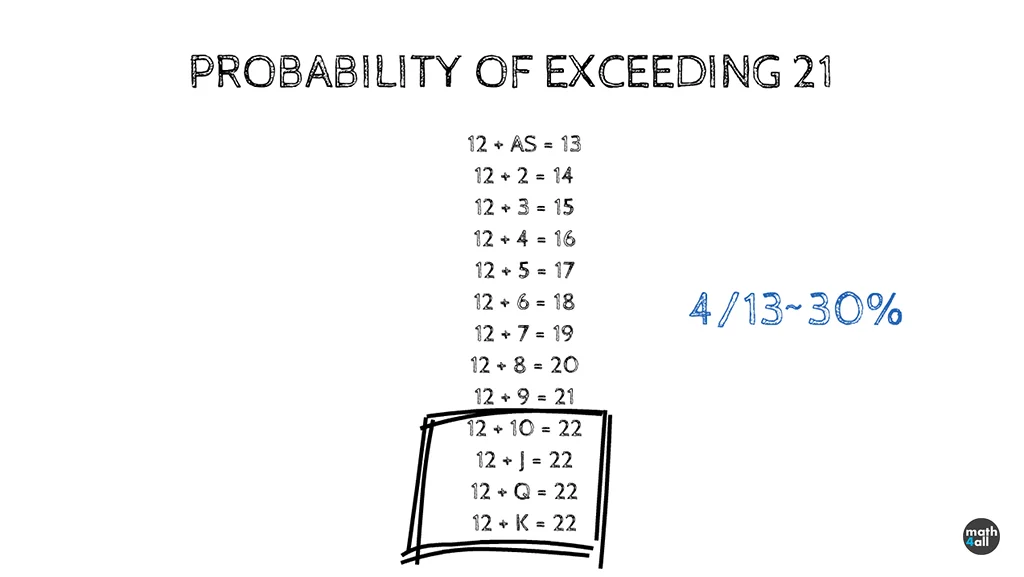 blackjack probability